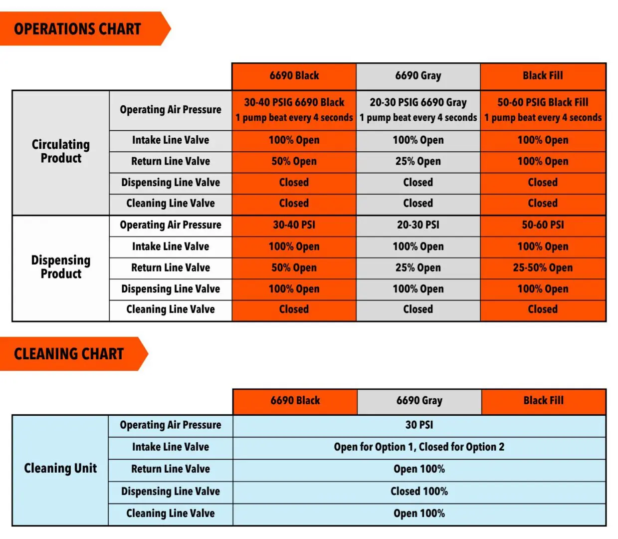 Pump Operations Chart